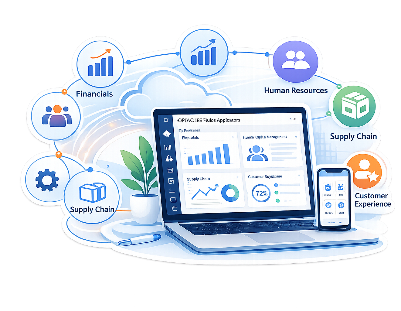 Oracle Fusion Applications
